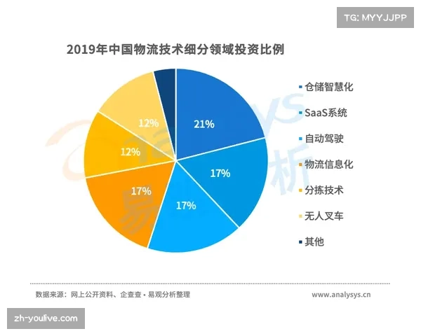 供应链弹性指数纳入行业考核标准，推动持续改进优化